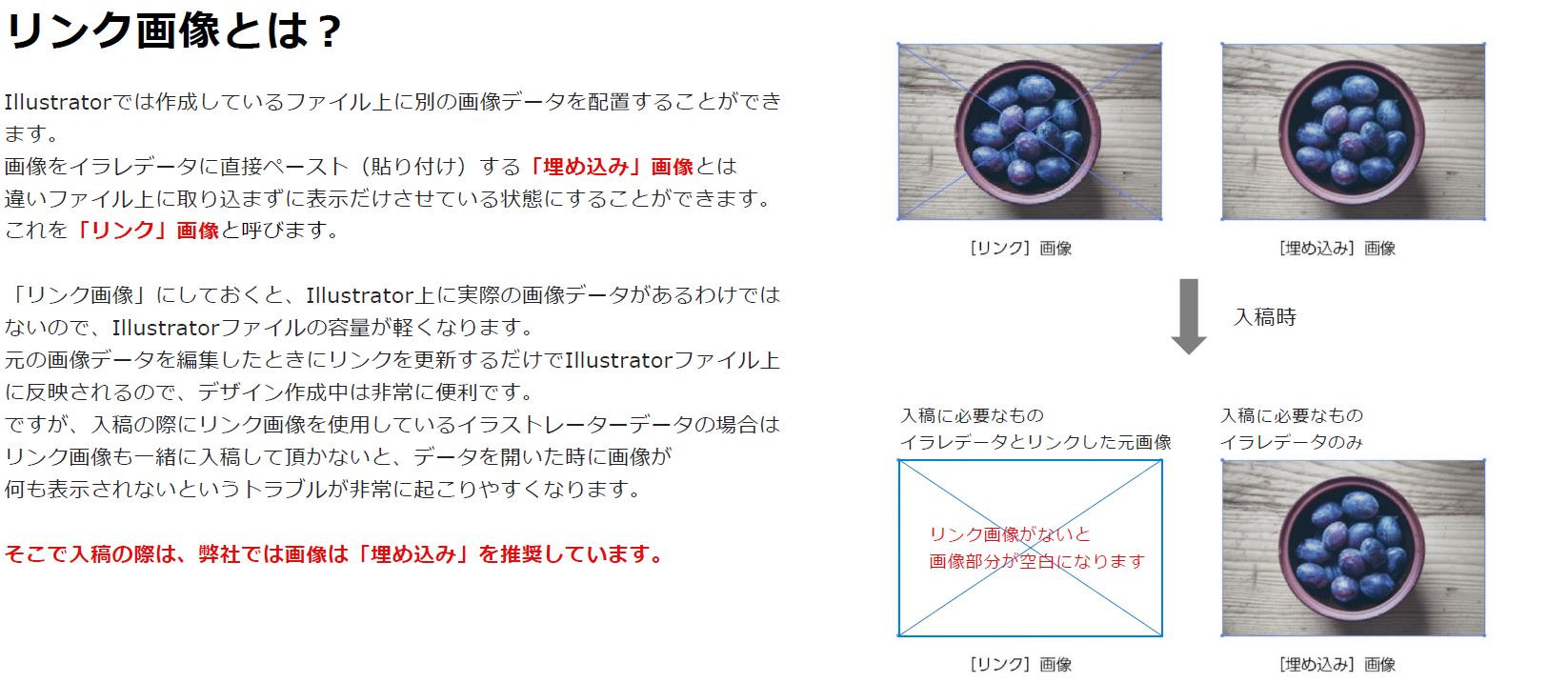 リンク画像とは